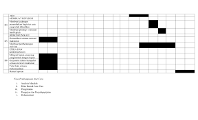 Cadangan penambahbaikan pengangkutan awam shah alam rumusan eksekutif. Kerja Kursus Ask Tingkatan 3a Testing Pages 1 18 Flip Pdf Download Fliphtml5