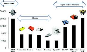 Kuala terengganu is also the capital of kuala terengganu district. Development Of Dugongbot Underwater Drones Using Open Source Robotic Platform Springerlink
