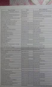 Katanya mampu untuk buatkan zakar terus keras, tapi sebenarnya bahaya. 7 Anakku Bahan Bahaya Ideas Personalized Items Person Receipt