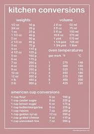 Cooking Dash Cookingblogs Product Id 6209666425 Bestofcooking Conversion Chart Kitchen Conversion Chart Printable Kitchen Conversion