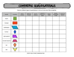 comparing quadrilaterals chart for comparing traits of shapes