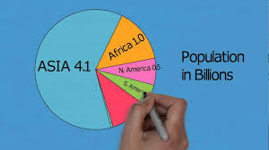 Area And Population Of Continents Youtube