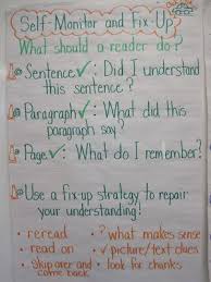 self monitor anchor chart fix up strategies reading