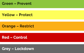 However, what is open in your region differs depending on what zone you are in. Blackburnnews Com New Covid 19 Restriction Zones Announced For Midwestern Ontario