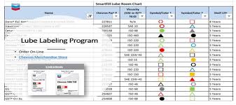 Choosing The Right Grease Made Easy Chevron Lubricants Us