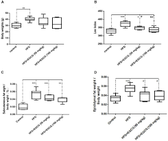 There are 40+ professionals named yc tan, who use linkedin to exchange information, ideas, and opportunities. Frontiers Egcg Reduces Obesity And White Adipose Tissue Gain Partly Through Ampk Activation In Mice Pharmacology