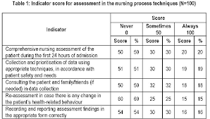 Nursing Care Audit