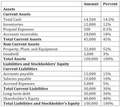 Check spelling or type a new query. Common Size Analysis Overview Examples How To Perform