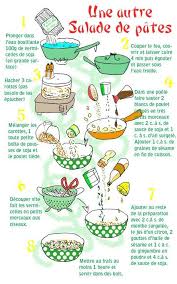 Salade De Pates Tambouille Recette Illustree Salade Salade De Pates
