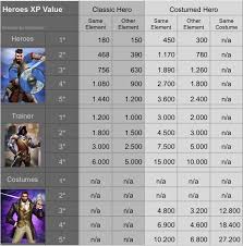 We would like to show you a description here but the site won't allow us. Hero Costume Faqs Please Read For Answers To Most Questions Before Posting New Questions Player Guides Empires Puzzles Community Forum