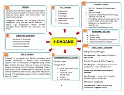 Kebanyakan organisasi yang menawarkan perkhidmatan ini kepada para pelanggan masih lagi berada di peringkat awalan. I Think E Dagang