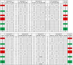 Complete table of premier league standings for the 2020/2021 season, plus access to tables from past seasons and other football leagues. Festive Fixture Schedule Fantasy Football Community