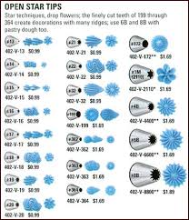 12 Decorating Cupcakes Wilton Tip Chart Photo Wilton Cake