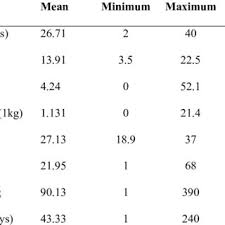 Esperance Munganyinka Assistant Researcher Phd Rwanda Agricultural Board Kigali Department Of Biotechnology
