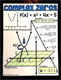 Complex Solutions In Quadratics Shown Graphically Quadratics Quadratic Formula Algebra 2