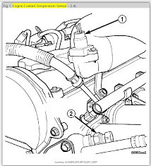 Find replacement parts for your chrysler town & country from our family owned company. Coolant Temperature Sensor Location Could You Please Tell Me The