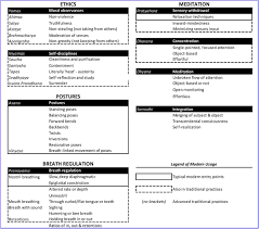 Maybe you would like to learn more about one of these? Frontiers Potential Self Regulatory Mechanisms Of Yoga For Psychological Health Human Neuroscience