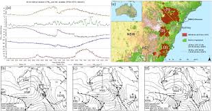 Air quality impacts of the 2019–2020 Black Summer wildfires