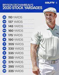 Spieth's just showing that it's not required. Bryson Dechambeau S Stunning Stock Yardages For Each Club In 2020 Golfwrx