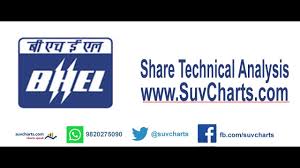 Bhel Share Price Target Suvcharts Com