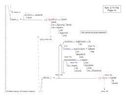 structural diagram of epistles reading industrial wiring