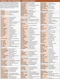 Spanish Imgur Spanish Grammar Spanish Idioms Learning Spanish