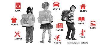 Daneben gibt es weitere freibeträge in abhängigkeit zu ihrer einkommenssituation. Uber Hartz Iv Und Warum Kinder Nur 54 Cent Fur Bildung Erhalten
