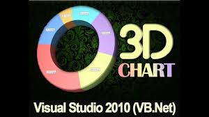 Create 3d Chart In Visual Studio 2010 Vb Net