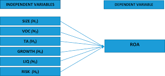 Uni asia car insurance agent : Firm Specific Internal Determinants Of Profitability Performance An Exploratory Study Of Selected Life Insurance Firms In Asia Emerald Insight