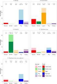 The European Union One Health 2018 Zoonoses Report - - 2019 - EFSA Journal  - Wiley Online Library