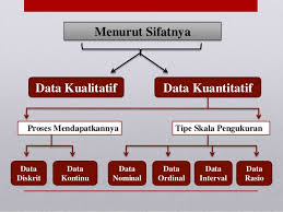 Hallo, selamat datang di pendidikanmu.com, sebuah web tentang seputar pendidikan secara lengkap dan akurat. 1 Pengertian Statistik Statistika Statistik Deskriptif Dan Statist
