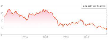 Which amc stock to bet on at a time domestic flows are set to improve in fy22? Amc Entertainment In A Turnaround Nyse Amc Seeking Alpha
