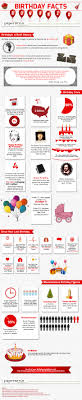 I wish our sun all the best and i hope the boyz win the kingdom. Fun Facts About Birthdays Paperstyle