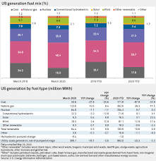 Reported adjusted earnings of $56 million or $0.54 per share for the period. Covid 19 Daily Update May 29 2020 S P Global