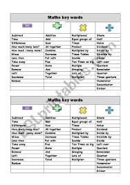 16 Math Key Words For Problem Solving Notebook Anchor Chart