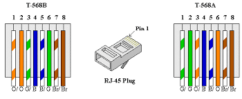 A wiring diagram is a simplified standard pictorial representation of an electric circuit. Wiring Diagram For Cat5 Patch Cable