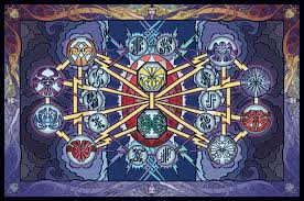 Spren are creatures of nature. Voidbinding Chart News Stormlight Archive No Row 17th Shard The Official Brandon Sanderson Fansite