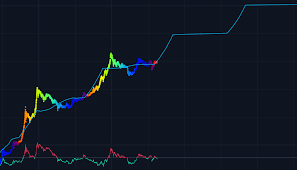 Stock To Flow Model Decentrader