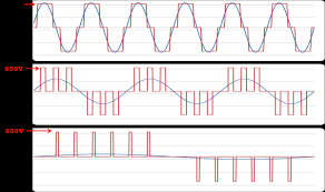 What Is A Variable Frequency Drive