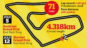 Austrian grand prix history, memorable races and past winners. When Is Styrian Grand Prix 2020 Date Start Time And How To Watch Uk Tv Coverage On Sky Sports F1