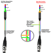 .wiring diagram download bmw rear suspension diagram dettagli su abito vestito donna da sera ballo salsa latino madonna vogue mtv youtube handmade earrings brisbane daughtry. Diagram 3 5mm Trrs Jack Wiring Diagram Full Version Hd Quality Wiring Diagram Diagramate Usrdsicilia It