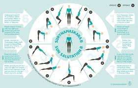 Sun Salutation A Closer Look Yogaru Sun Salutation Yoga Sun Salutation Hard Yoga