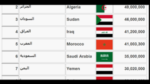 المستطيل خصائص المستطيل حساب مساحة المستطيل حساب محيط المستطيل أمثلة على حساب محيط المستطيل بحث إدارابيا العربية. Ø§Ù„Ø¬Ø¯ÙˆÙ„ Ø§Ù„Ø²Ù…Ù†ÙŠ Ø§Ù„Ø¶Ø¨Ø§Ø¨ Ø§Ù„Ø¯Ø®Ø§Ù†ÙŠ Ù†Ø´ÙˆØ© Ù…Ø§ Ù‡ÙŠ Ø§ÙƒØ¨Ø± Ø¯ÙˆÙ„Ù‡ Ø¹Ø±Ø¨ÙŠÙ‡ Ù…Ù† Ø­ÙŠØ« Ø§Ù„Ø³ÙƒØ§Ù† Ortonaforrunners It
