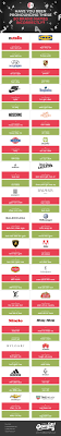 A disconnect between how a word is spelled and how it's spoken, or a disconnect between the mouth positions you're accustomed to and the ones used by speakers of your target language. 30 Famous Brand Names You Re Probably Pronouncing Wrong Infographic