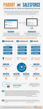 Pardot And Salesforce Infographic Png 1000 2543 Salesforce Marketing Insights Social Media Marketing Business