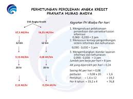Soal tkb pranata humas ahli pertama. Pembinaan Jabatan Fungsional Pranata Humas Ppt Download