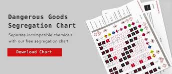 Compatibility Of Class 3 Flammable Liquids With Other