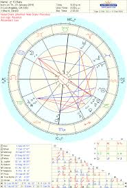 Astrology 101 Freddie Tomlinsons Birth Chart His Birth