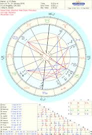 astrology 101 freddie tomlinsons birth chart his birth