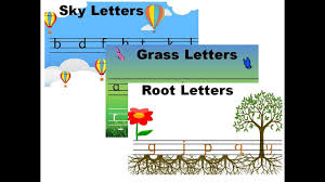 The english alphabet is based on the latin script, which is the basic set of letters common to the various alphabets originating from the classical latin alphabet. Sky Roots And Grass Letters Preschool Online Learning Preschool Videos Youtube